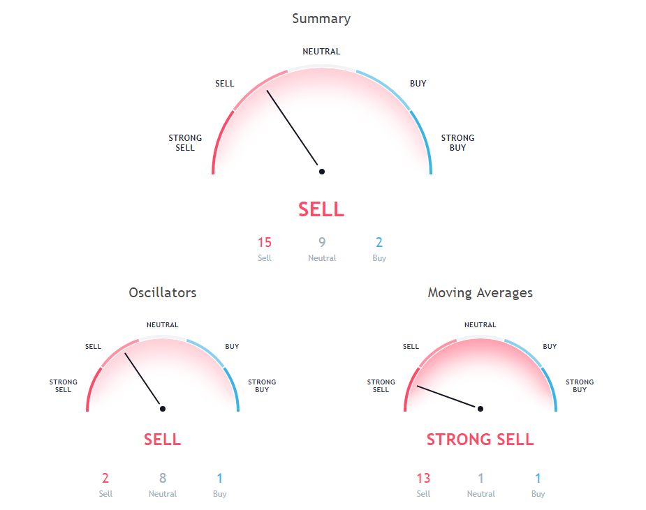 BTC Price Analysis